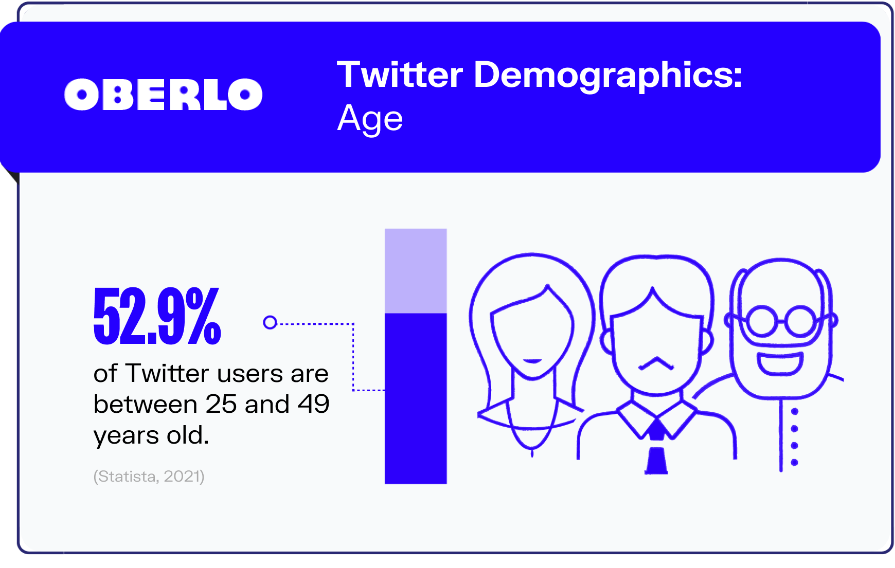 twitter statistics graphic2