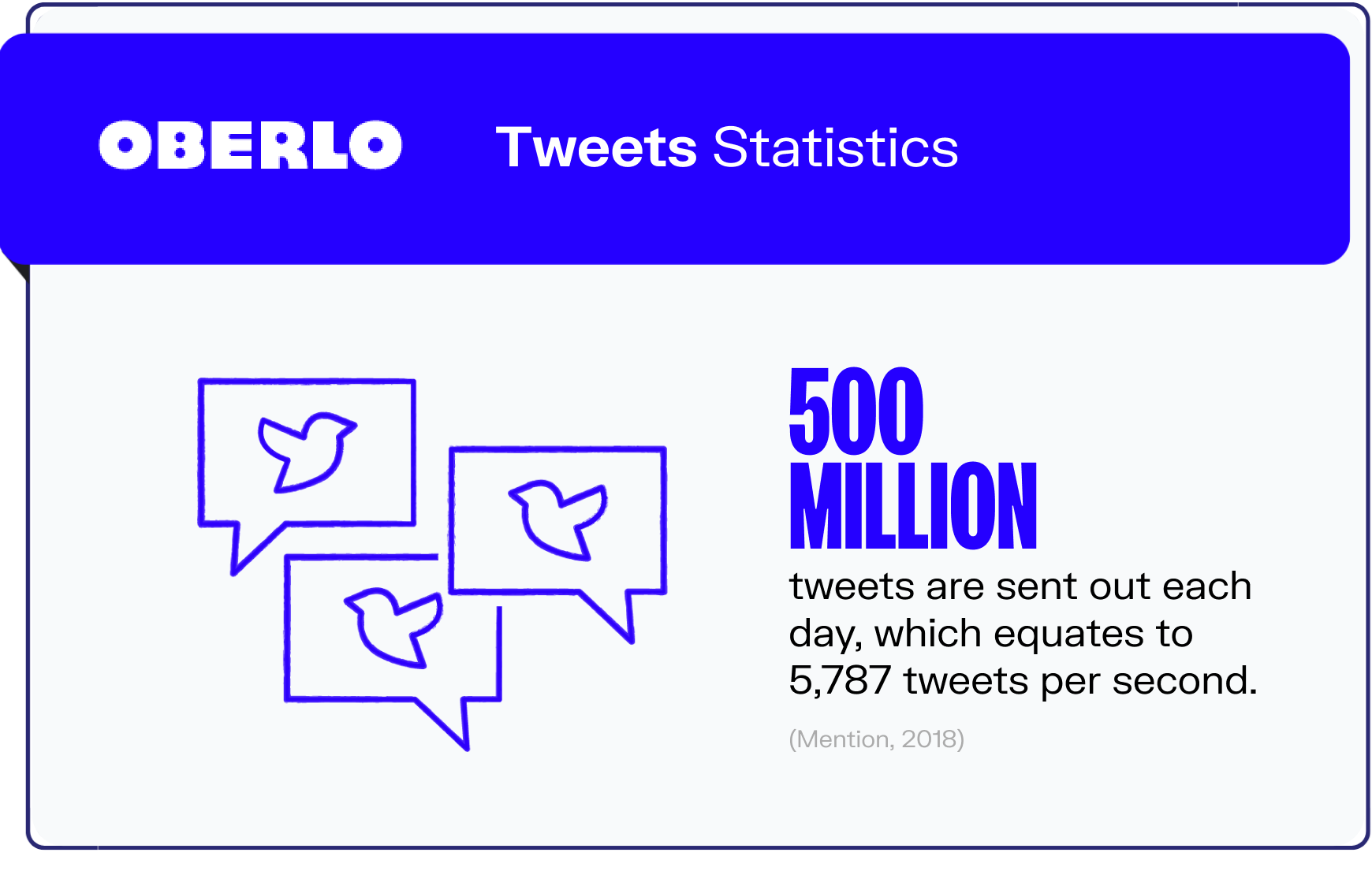 twitter statistics graphic7