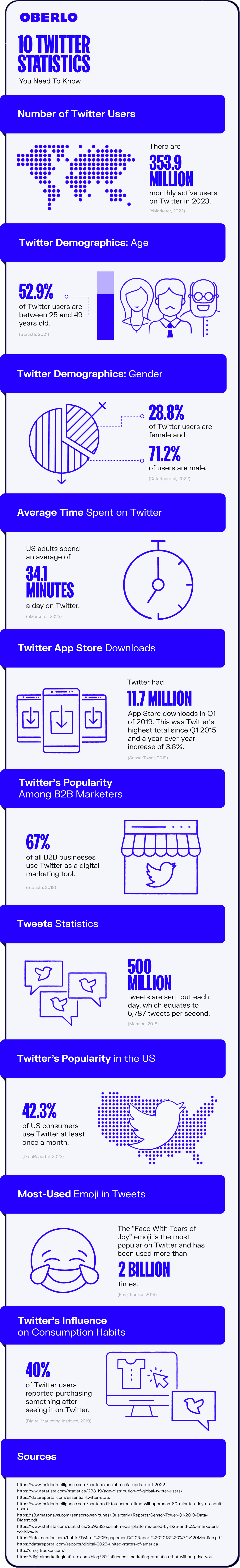 twitter statistics full graphic